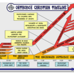 Church History Diagrams
